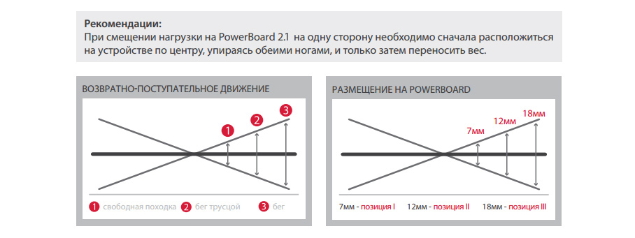 Виброплатформа PowerBoard 2 Виброплатформа PowerBoard 2